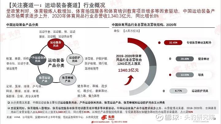 中国体育产业产业链分析