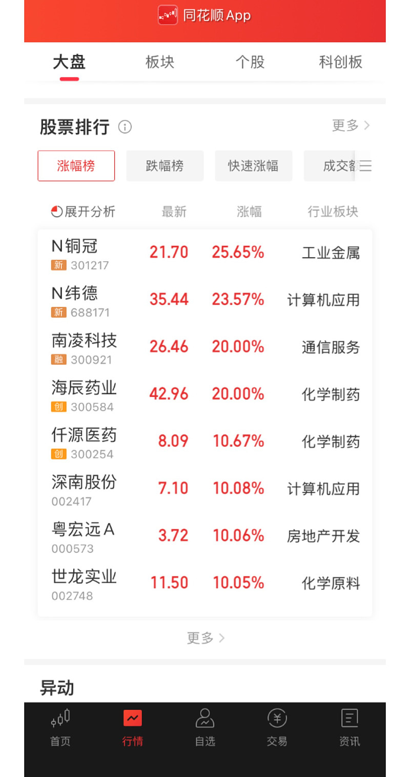 同花顺appvs东方财富app不同的页面布局不一样的炒股体验
