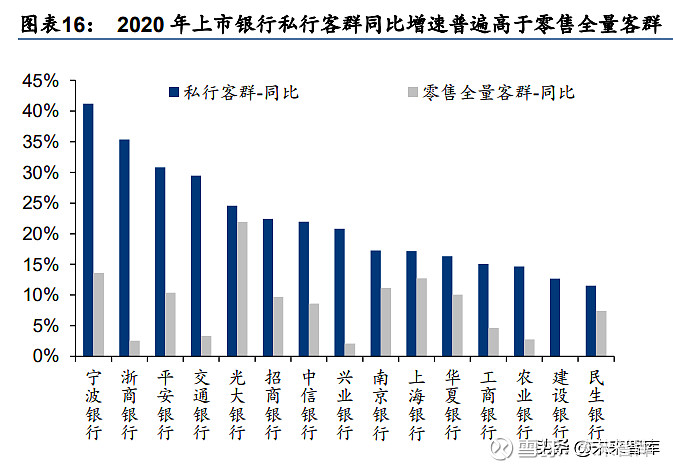 银行业深度研究逐鹿大财富掘金弄潮儿