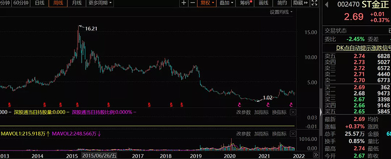证监会开出2022年1号"罚单"金正大5年财务造假虚增营收230亿元证监会