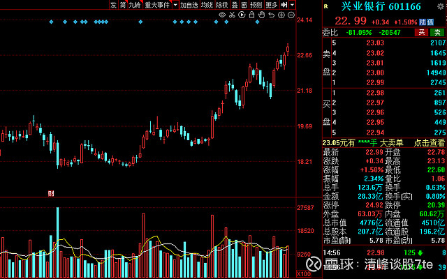 本周资金抢筹名单出炉14股净流入资金超5亿多家行业龙头在列