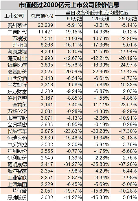 a股市场的微妙时刻