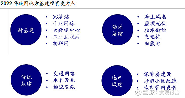 准备好了吗3万亿中国吹响基建集结号