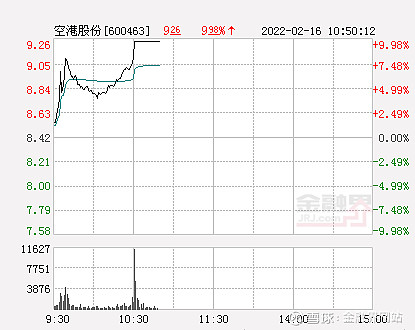 快讯空港股份涨停报于926元