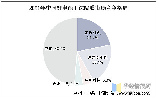 锂电池隔膜湿法隔膜龙头恩捷股份干法隔膜龙头星源材质图