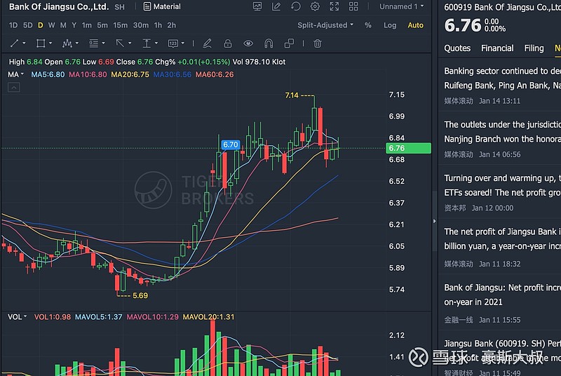 兴业银行股票已经被大量锁仓了