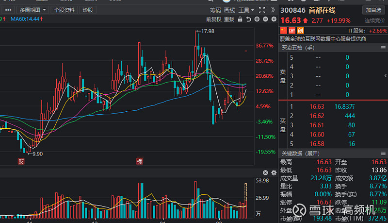 东数西算行情火热千亿黄金赛道开启受益概念名单请收好