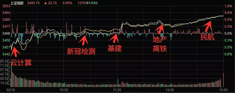 03资金动向其它房地产工程东数西算公司参股51%的中软通,主营网络安全