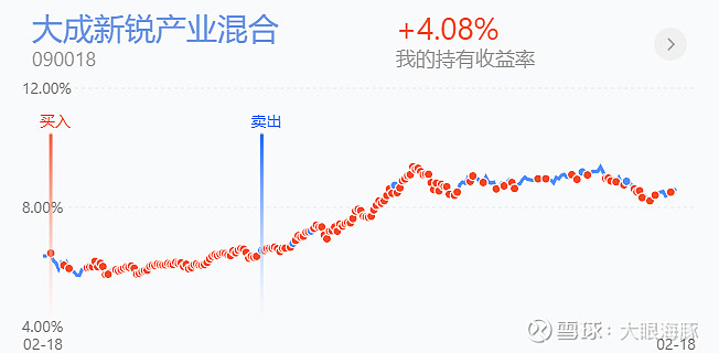 221白酒新能源互联网医药科技等今日走势与策略