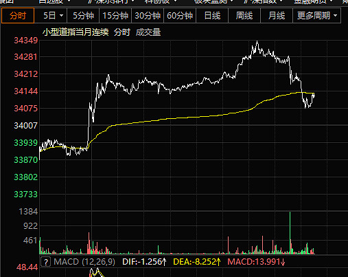 comex黄金gc00y走势北京时间7:00—17:40 道琼斯指数 股指期货北京