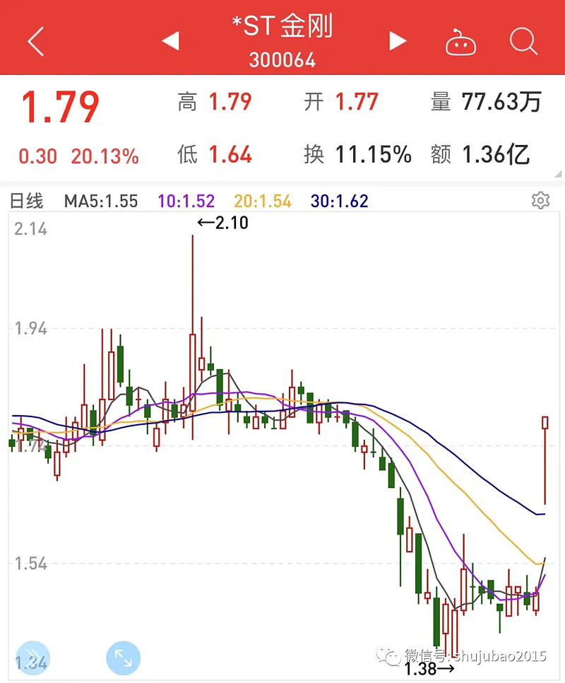 今年以来,公司已多次发布风险提示,称公司股票存在重大违法强制退市的