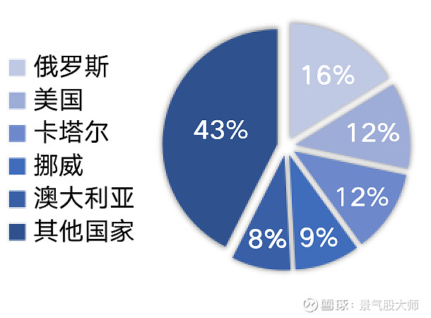 乌克兰局势对全球经济和金融市场的影响分析