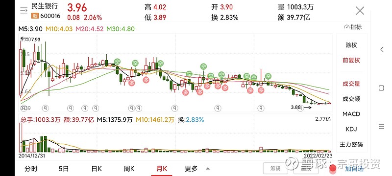 民生银行股息率832