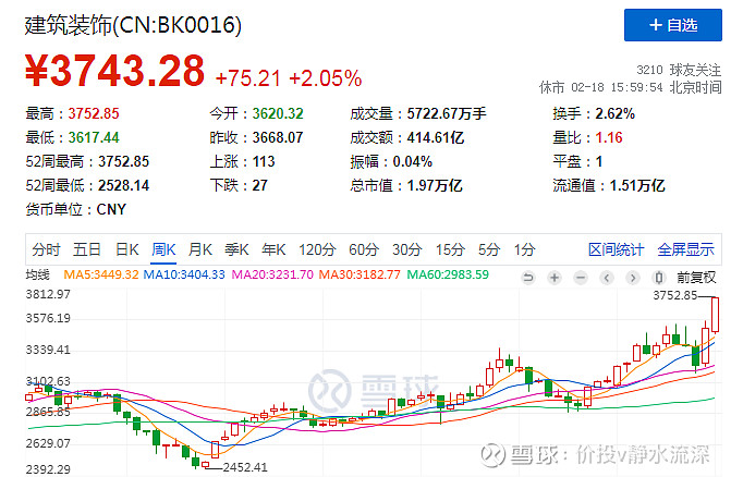 攻守兼备的板块——基建篇 一直以来基建板块在投资者心中都是傻大粗