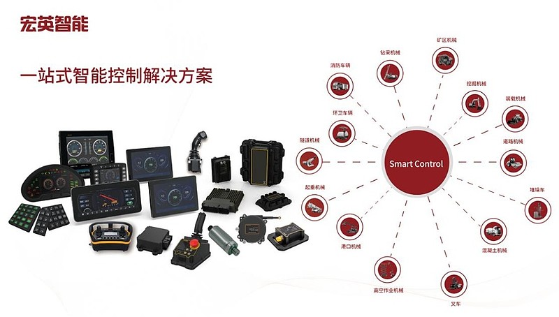 宏英智能5g场景物联网智能电控系统专精特新硬核科技助力中国智造发力