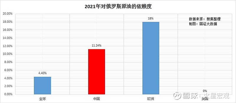 俄乌战争导致欧美对俄制裁对中欧石油经济将产生何种影响