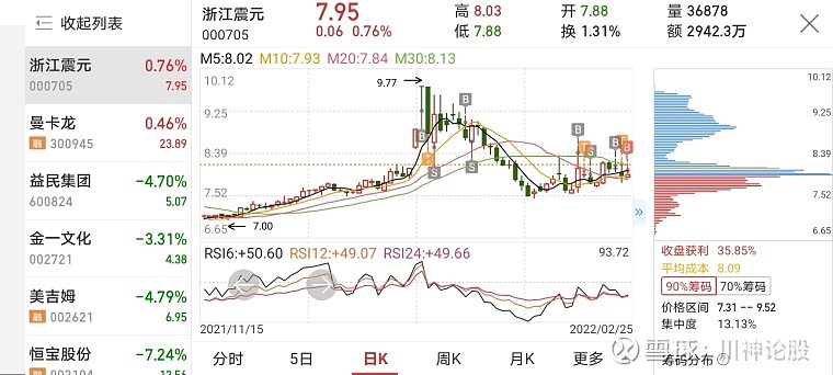 浙江震元对标浙江东日和佛慈制药=国资委 冷链 中药 三胎 佛慈东日和