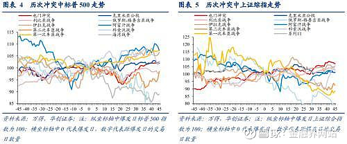 战斗机群飞临坦克抵达基辅96小时内失守乌总统称西方