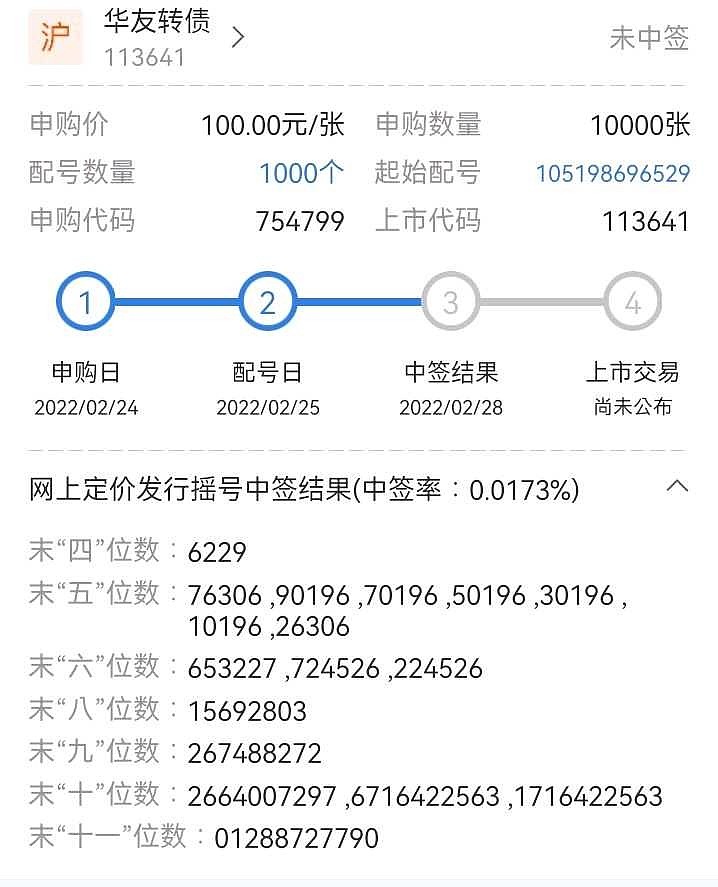 今日华友转债中签结果出炉.中签率0.0173,单账户顶格申购可中0.