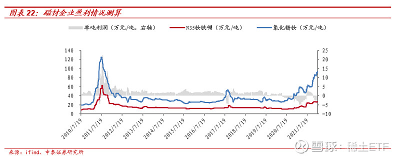 稀土etf516780成份股大地熊专注稀土永磁的冉冉之星