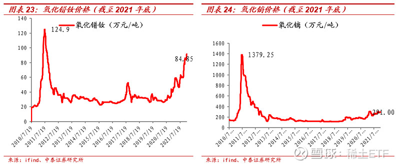 稀土etf516780成份股大地熊专注稀土永磁的冉冉之星