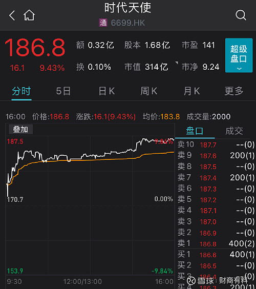 香港单日新增确诊破万港股医药赛道全面暴涨