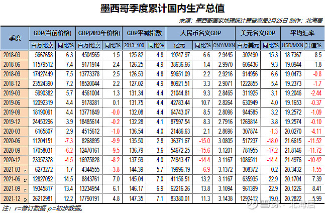 经济2021年比利时和墨西哥人均gdp初值分别为519万美元和102万美元