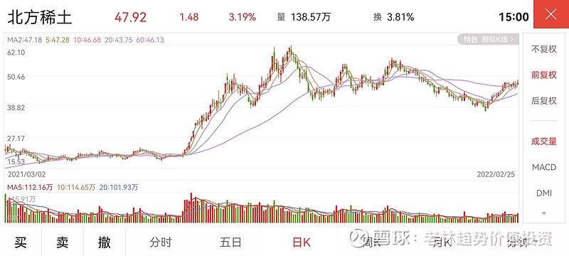 股票上涨前挖坑分析北方稀土股民共享