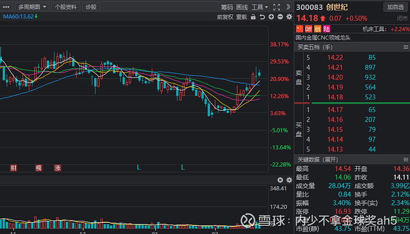 a股龙腾虎踞机构调研名单出炉16股业绩翻倍工业母机龙头在列