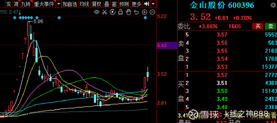 股票日报第215期年报行情开始热炒绩优股开始发力