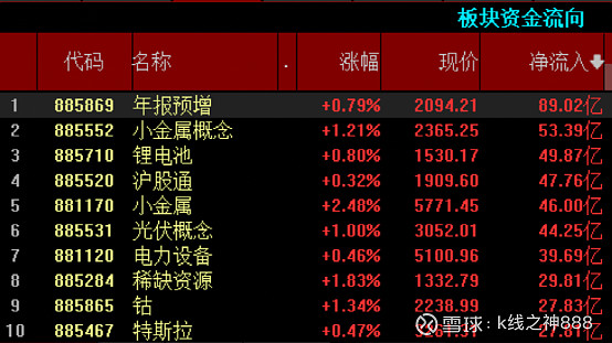 股票日报第215期年报行情开始热炒绩优股开始发力