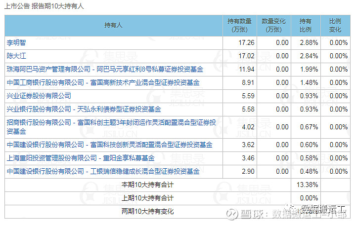 弘亚转债套利分析大概率年化收益超40