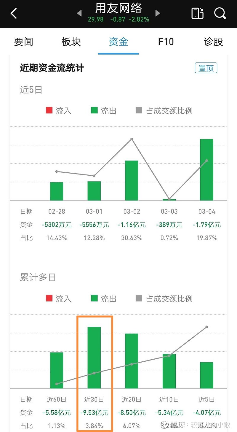资金“边打边撤” 部分ETF遭遇净流出