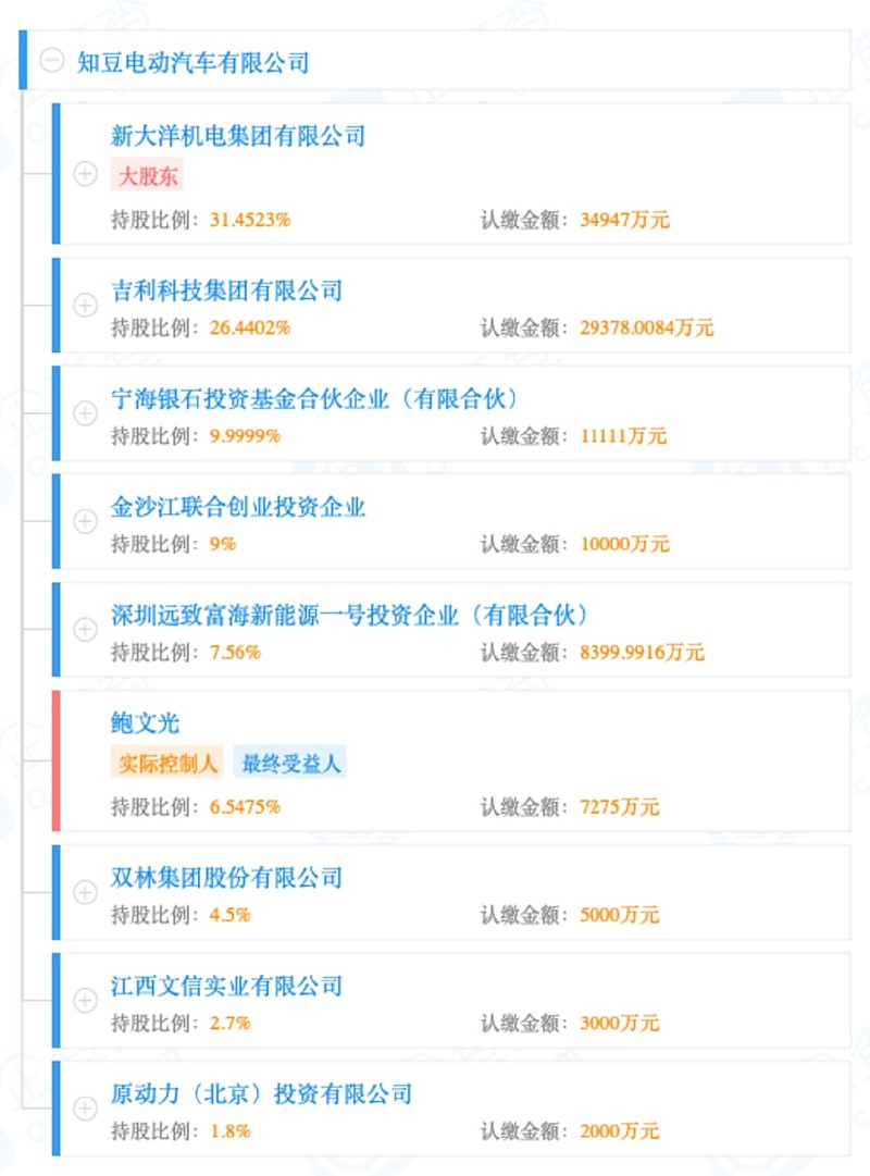 斥资4亿元银亿参与知豆重组要造新能源整车