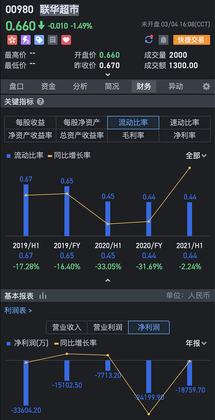 股票日日研19盘一盘港股中的超市股