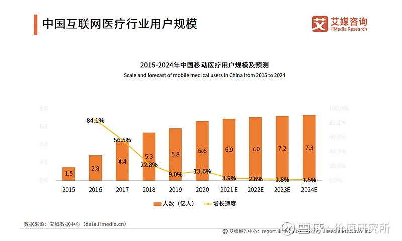 ipo受阻,裁员近千人,微医是互联网医疗行业艰难的缩