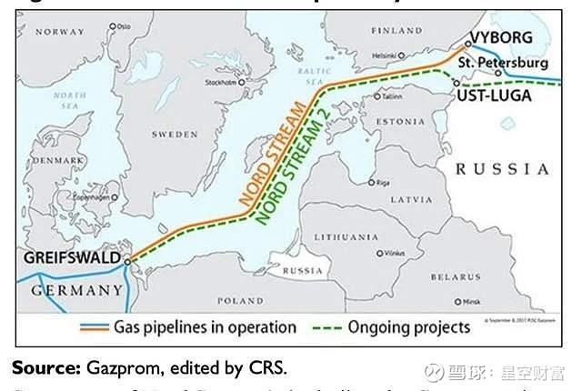 一,北溪-2,乌克兰的经济命脉