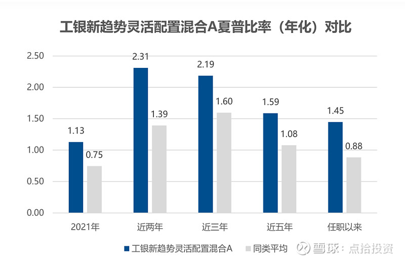 工银瑞信基金何肖颉投资风格兼容并包的长跑者