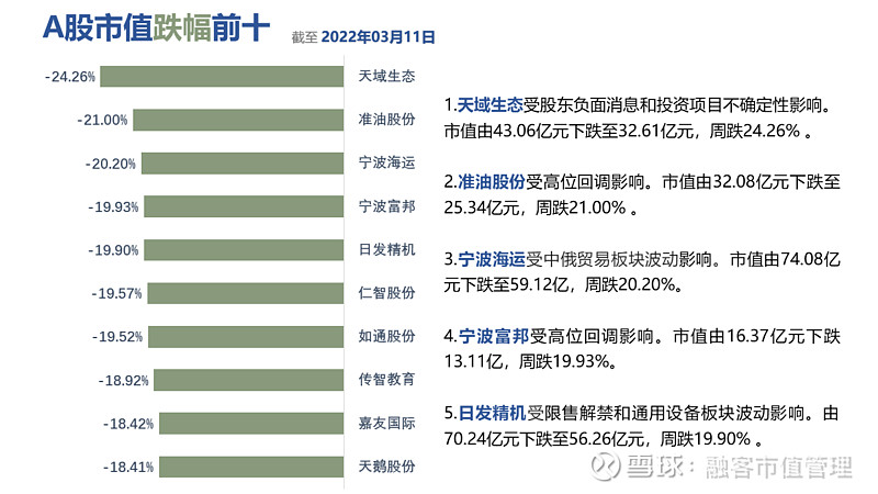 从上周市况看本周如何乱中求稳