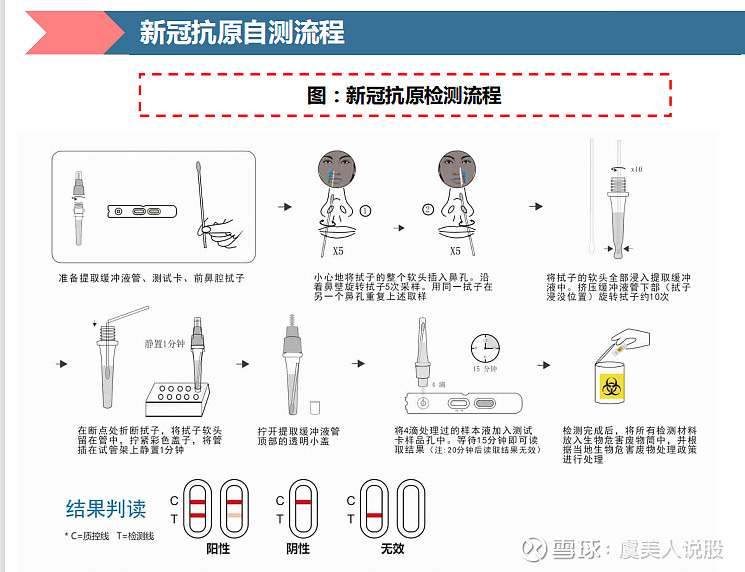 新冠抗原检测解读