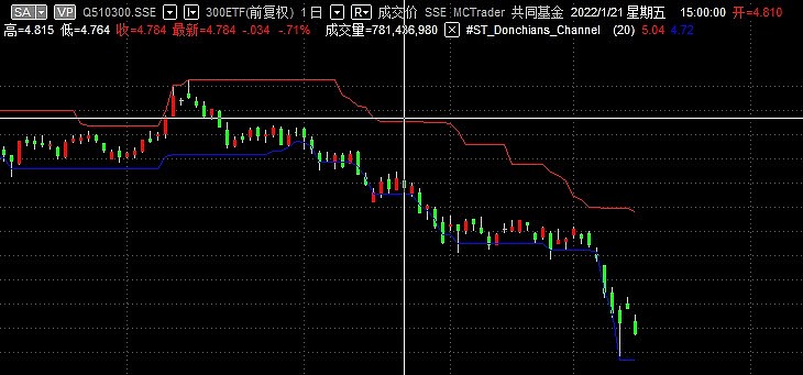 唐奇安通道指标