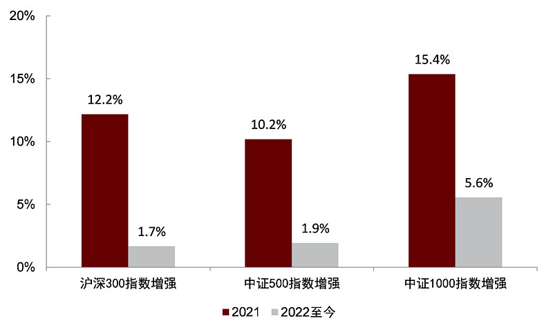 私募债券和私募股权是一回事么_私募排排网 中国私募证券基金 2013年度报告_私募