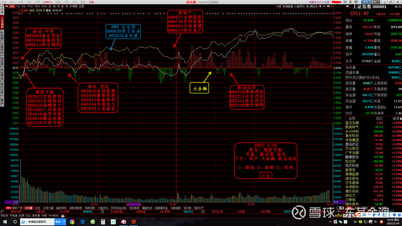 2022318涨停分析