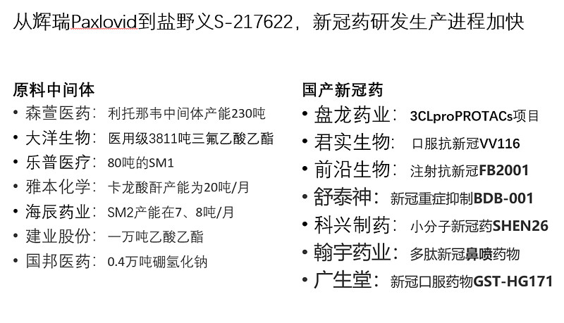 新冠药资金热度不减还原剂硼氧化钠让国邦医药资本关注度增加