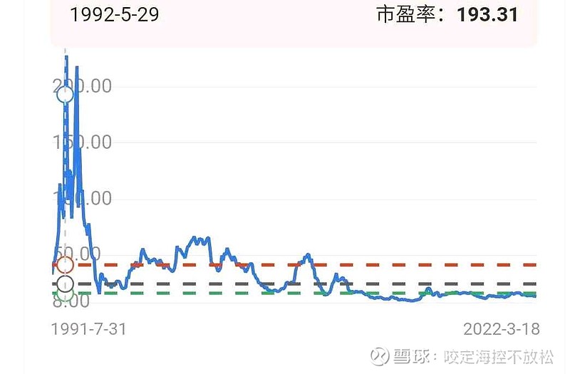 上证指数历史市盈率上证380市盈率历史走势图沪深300历史走势图综上所