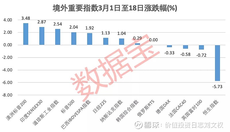 闭市期间在境外上市的俄企股票暴跌,专业机构对于即将恢复的俄罗斯