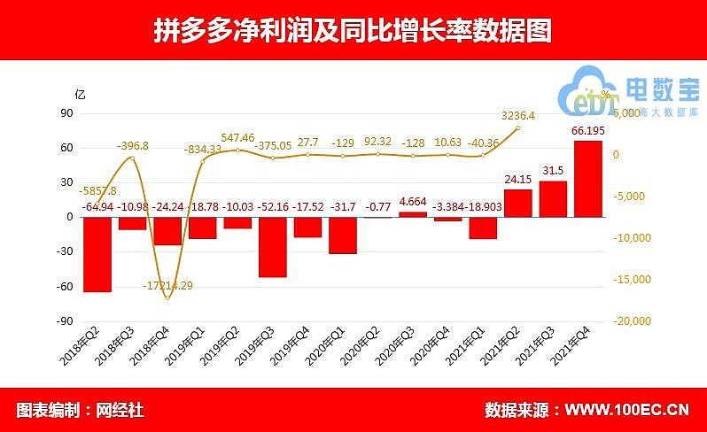 电商三巨头最新财报解读：未来竞争格局与发展趋势,电商,京东,阿里,拼多多,电商高质量发展,京东财报分析,第1张