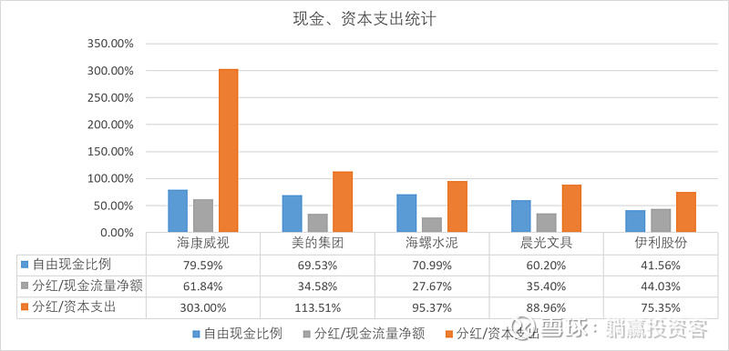 现金奶牛