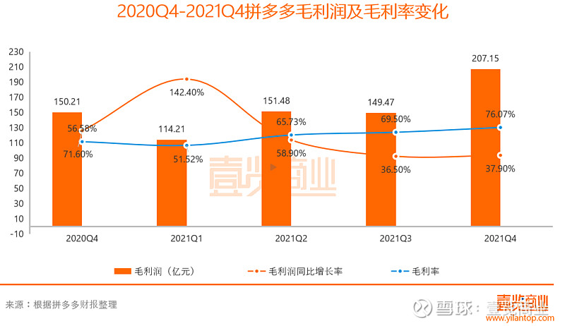增长几乎停止的拼多多,怎么了 出品/壹览商业 作者