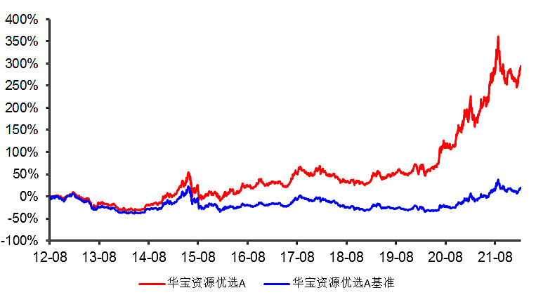 华宝基金丁靖斐:两大维度深度解析资源行业供求关系